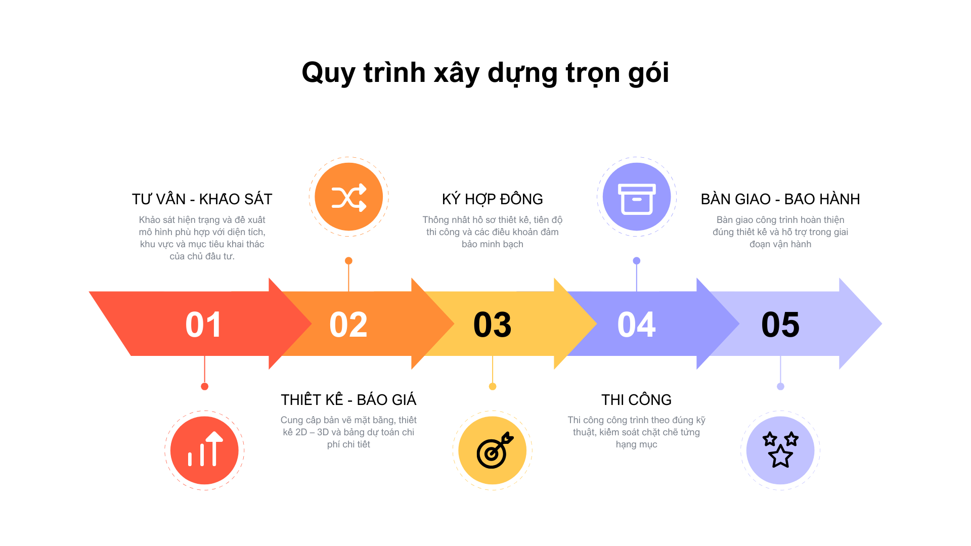 Xây Dựng Nhà Ở 10 Xây Dựng Nhà Ở QUY TRÌNH VẬN HÀNH